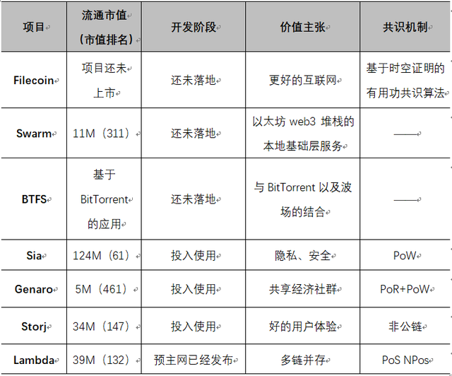 收益過億，IPFS項目黃金期到來？