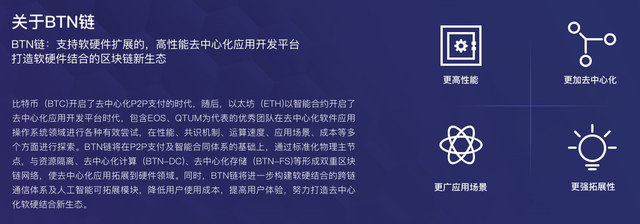 你還關注比特幣？新比特幣BTN剛發佈了白皮書，快來看！