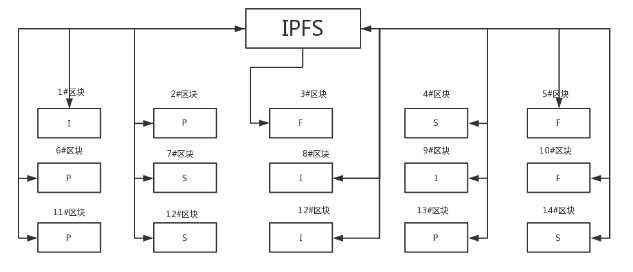 收益過億，IPFS項目黃金期到來？