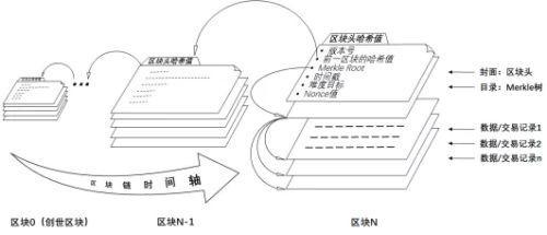 你完全可以理解區塊鏈