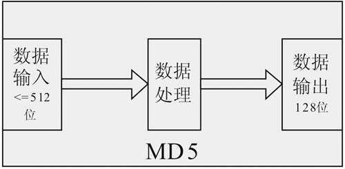 解密區塊鏈中的密碼學