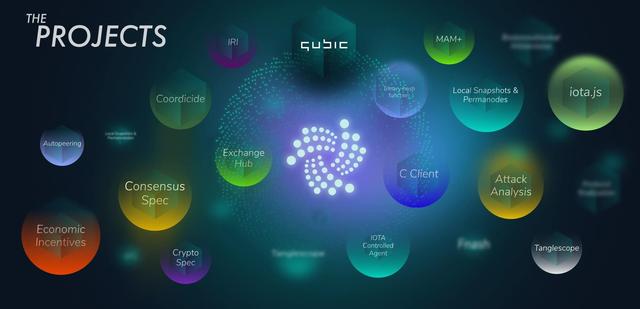 「火星公開課」第155期熊志敏：區塊鏈之外分佈式賬本新技術IOTA