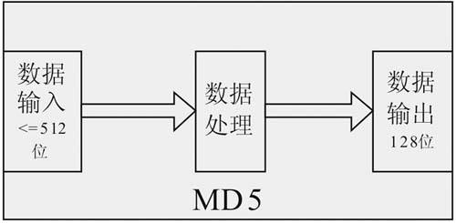 「OK思享滙」解密區塊鏈中的密碼學