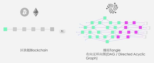 「火星公開課」第155期熊志敏：區塊鏈之外分佈式賬本新技術IOTA