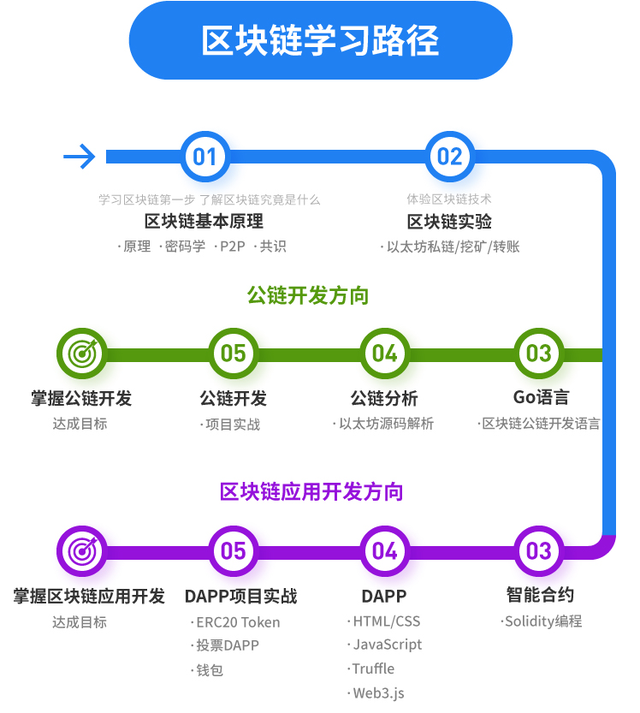 「鏈塊技術08期」以太坊私鏈搭建實騐——私鏈節點間的轉賬