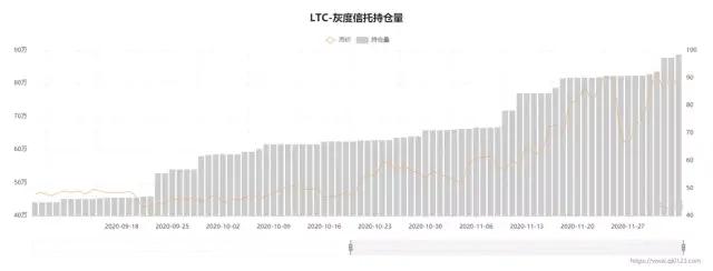 比特金萊特銀再現，萊特幣兩大上漲動力，未來走勢如何