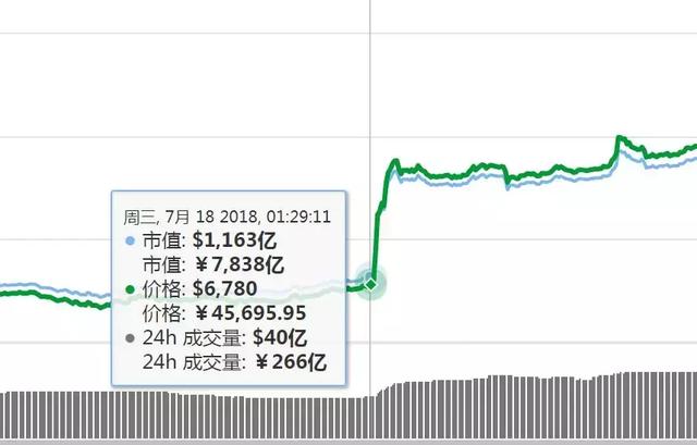 從技術角度診斷比特幣的活性