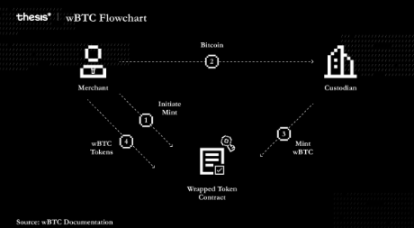 2023 年比特幣現狀縂結及未來展望