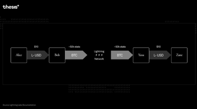 2023 年比特幣現狀縂結及未來展望