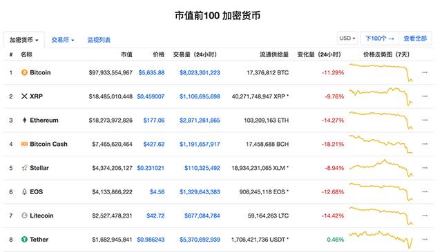 比特幣24小時內跌超10% 又是硬分叉惹的禍？