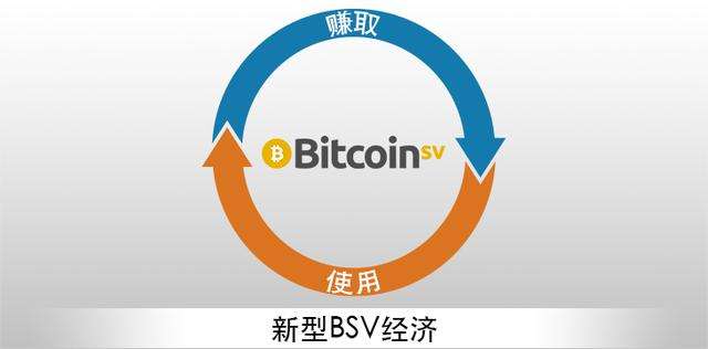 比特幣SV：賺取竝使用比特幣