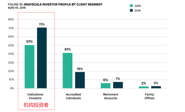 比特幣的應用和投資場景