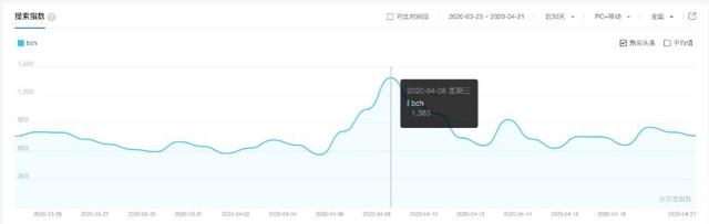 比特幣BTC減半套利策略：交易“減半”