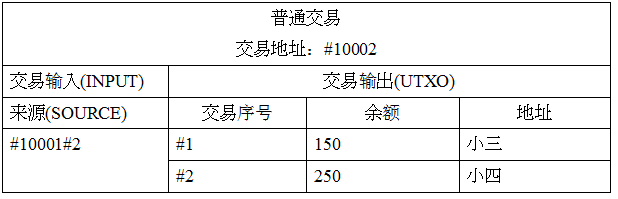 比特幣是怎麽轉賬的？原來是這樣！｜區塊鏈專題（3）