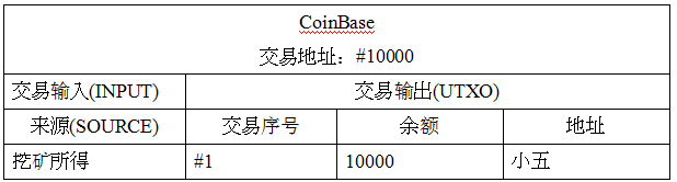 比特幣是怎麽轉賬的？原來是這樣！｜區塊鏈專題（3）