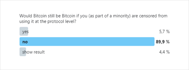 比特币缕破新高，其核心价值究竟是什么？