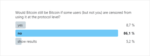 比特币缕破新高，其核心价值究竟是什么？