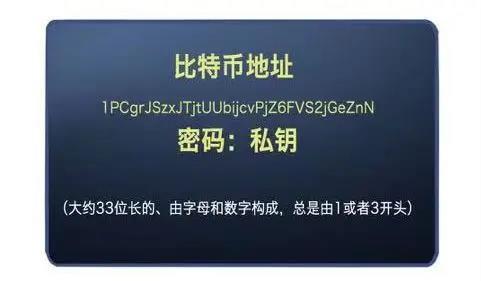 比特币“疯”了！科普：比特币是啥？挖矿是什么意思？普通人如何投资？