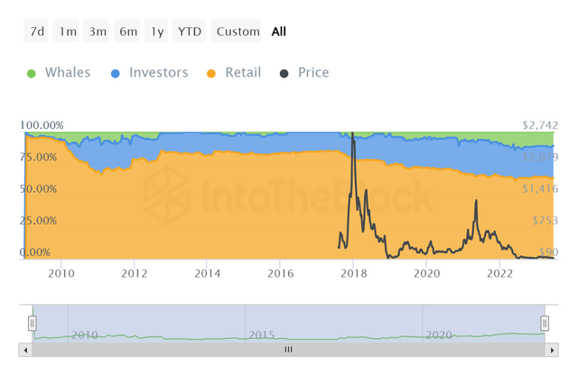 比特幣現金（BCH）：這次反彈是怎麽廻事？