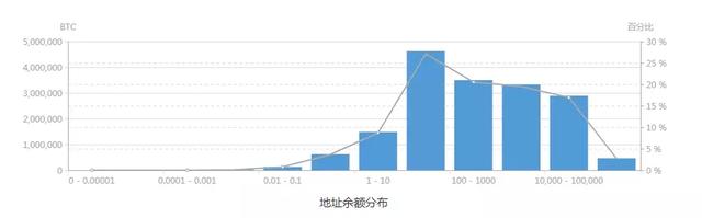 Top10幣種的去中心化程度大考察