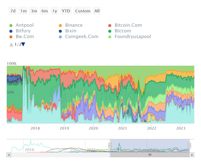 比特幣現金（BCH）：這次反彈是怎麽廻事？