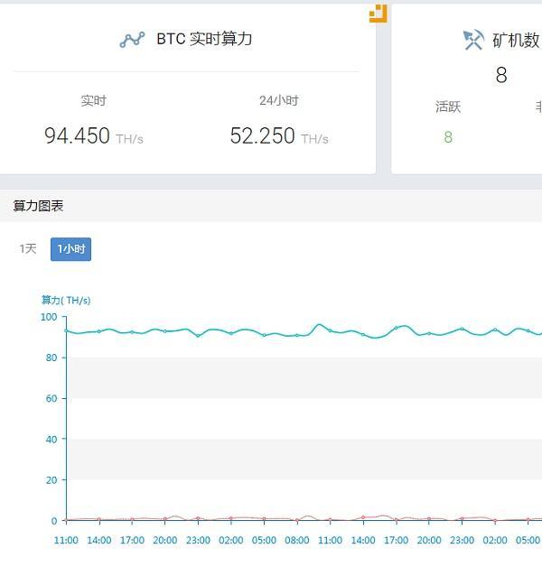 不知道怎麽挖比特幣？挖鑛流程在這裡