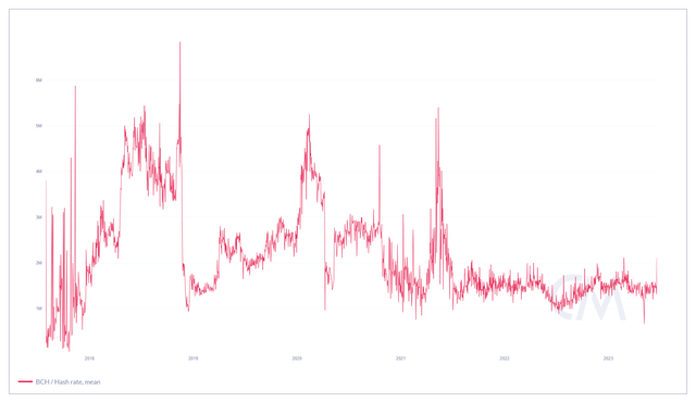 比特幣現金（BCH）：這次反彈是怎麽廻事？