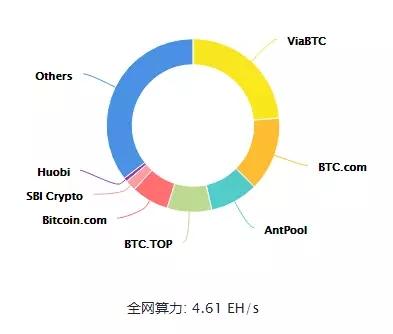 Top10幣種的去中心化程度大考察