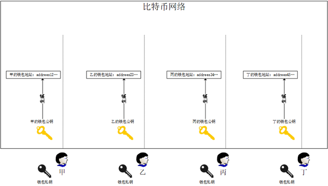 科普：比特幣的交易過程