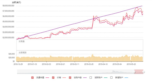 4個數據告訴你，年內漲了382%的萊特幣還值得投資嗎？