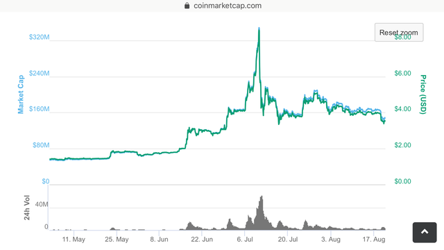 4個數據告訴你，年內漲了382%的萊特幣還值得投資嗎？