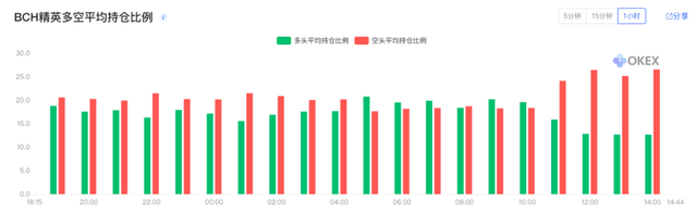 BCH、BSV雙幣減半，對BTC後續影響幾何？