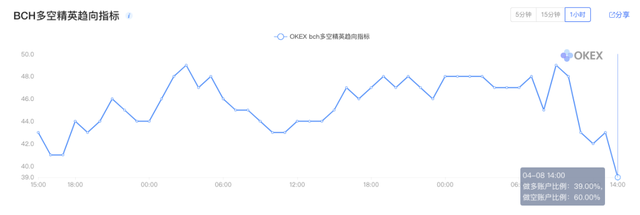 BCH、BSV雙幣減半，對BTC後續影響幾何？