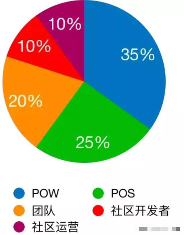 CPU即可挖鑛 Ulord主網上線