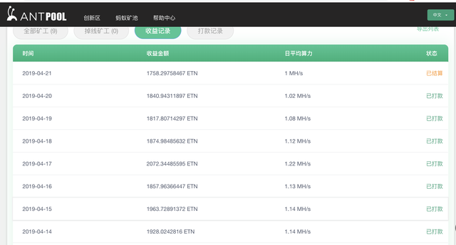 ETN各大鑛池收益對比結果2019.4.14 – 2019.4.20