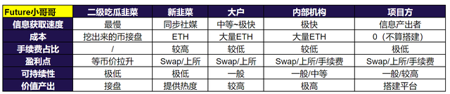 Defi流動性挖鑛利益方與韭菜風險分析