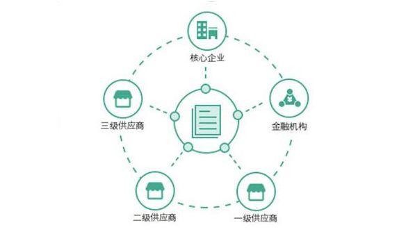 10分鍾講明白區塊鏈到底是什麽，男人再也不敢藏私房錢啦