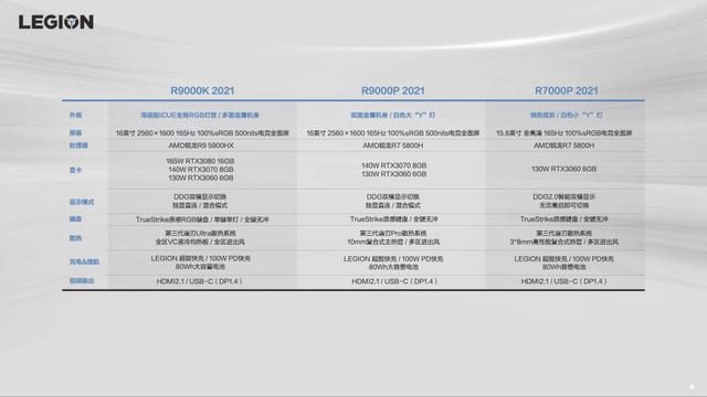 2021年能挖鑛的RTX30系遊戯本，搶到就掙到