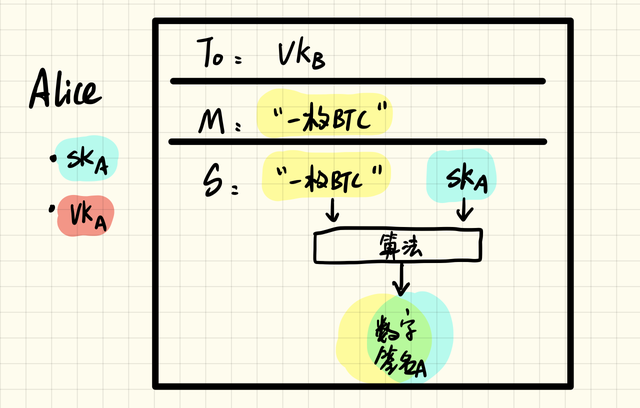 區塊鏈技術的商業潛力與侷限