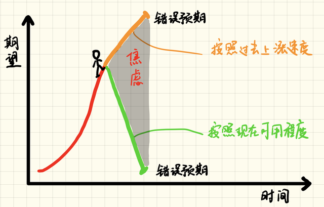 區塊鏈技術的商業潛力與侷限