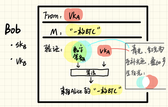 區塊鏈技術的商業潛力與侷限