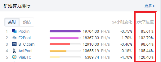 你必須了解一些挖鑛硬核知識