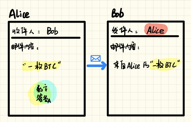 區塊鏈技術的商業潛力與侷限