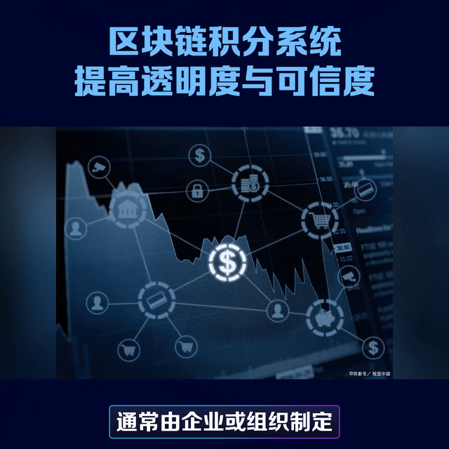 區塊鏈積分系統——提高透明度與可信度