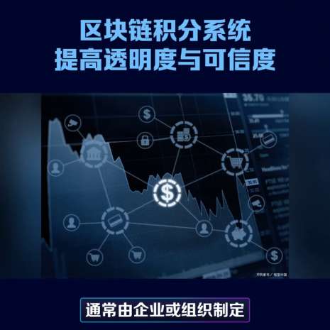 區塊鏈積分系統——提高透明度與可信度