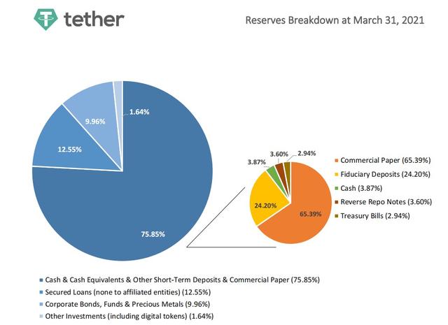 什麽是穩定幣USDT-Tether-泰達幣？他的運行機制如何？