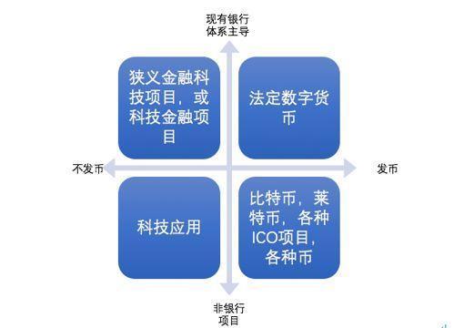 區塊鏈虛擬貨幣邀請用戶送各類幣？羊毛項目，還是套路呢該看看了