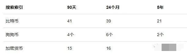 2023 年最佳加密市場最佳選擇狗狗幣（DOGE）