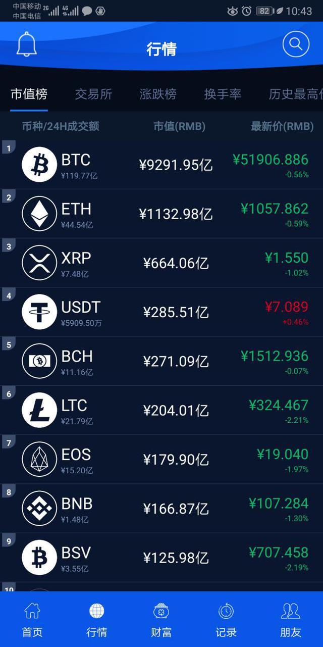 2020最受人歡迎的5大數字貨幣錢包