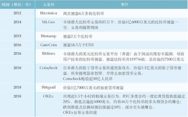 2020最受人歡迎的5大數字貨幣錢包